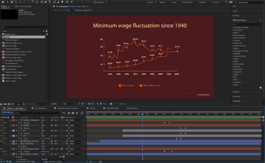 Animated Chart in Adobe